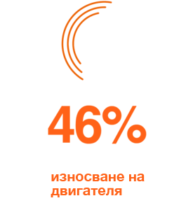 Gulf Superfleet Professional