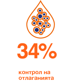 Gulf Superfleet Professional