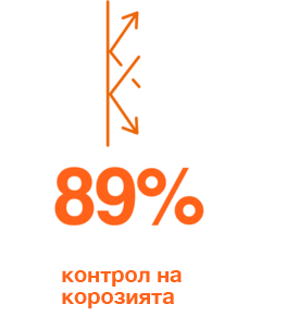 Gulf Superfleet Professional