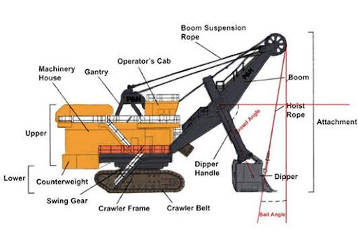 Electric shovel schematic.