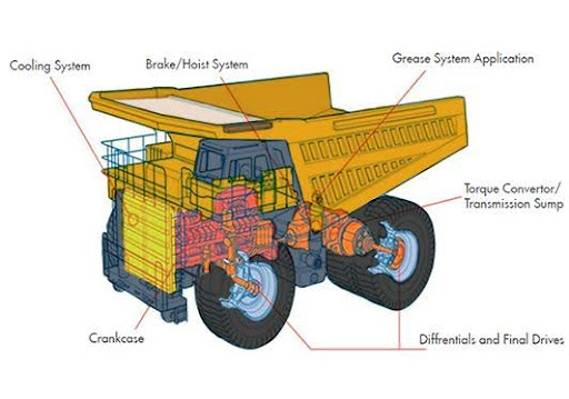 Lubrication points for dump trucks